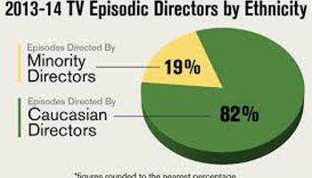 Minorities are not making gains as directors of TV series.